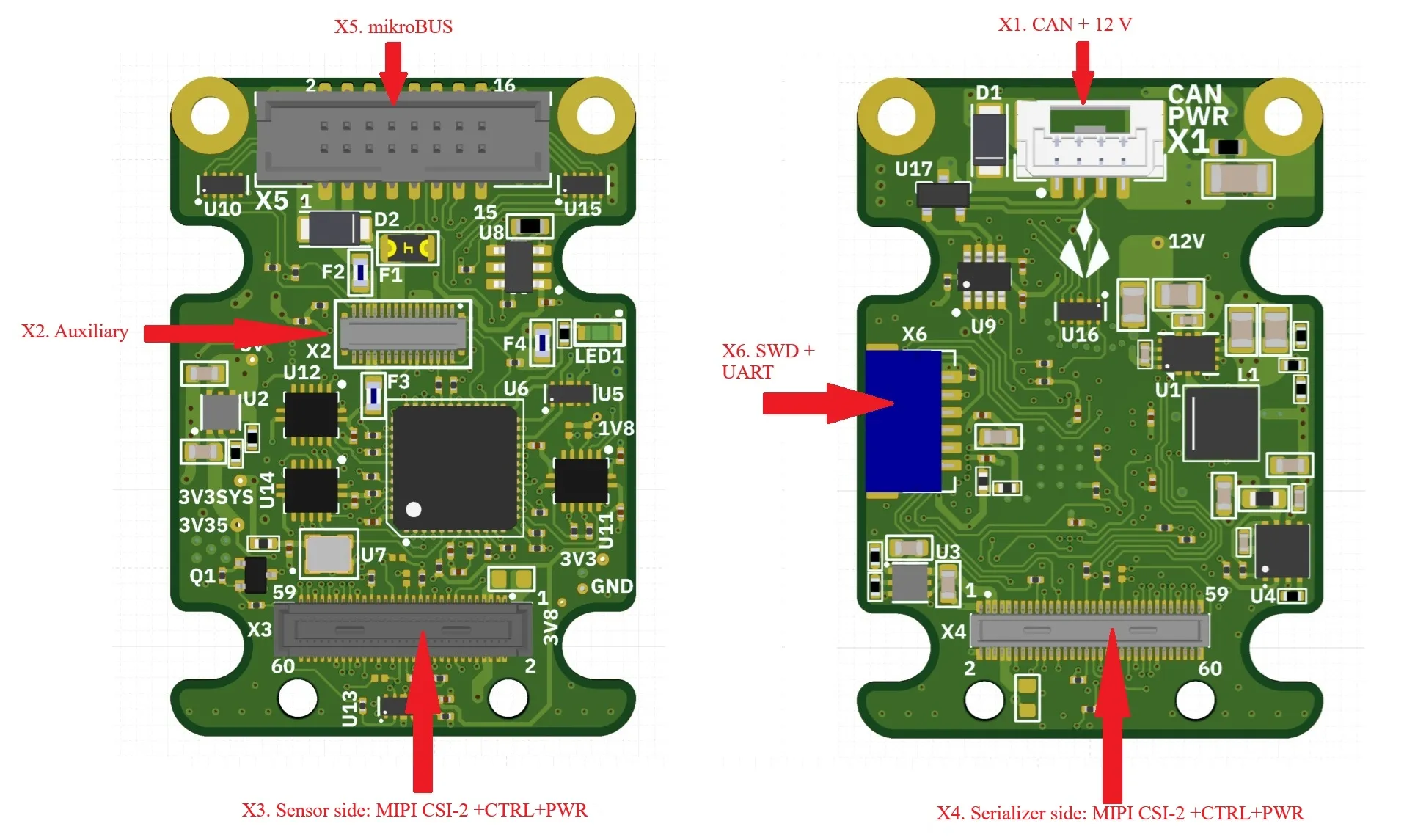 Axon V2.3 connector locations